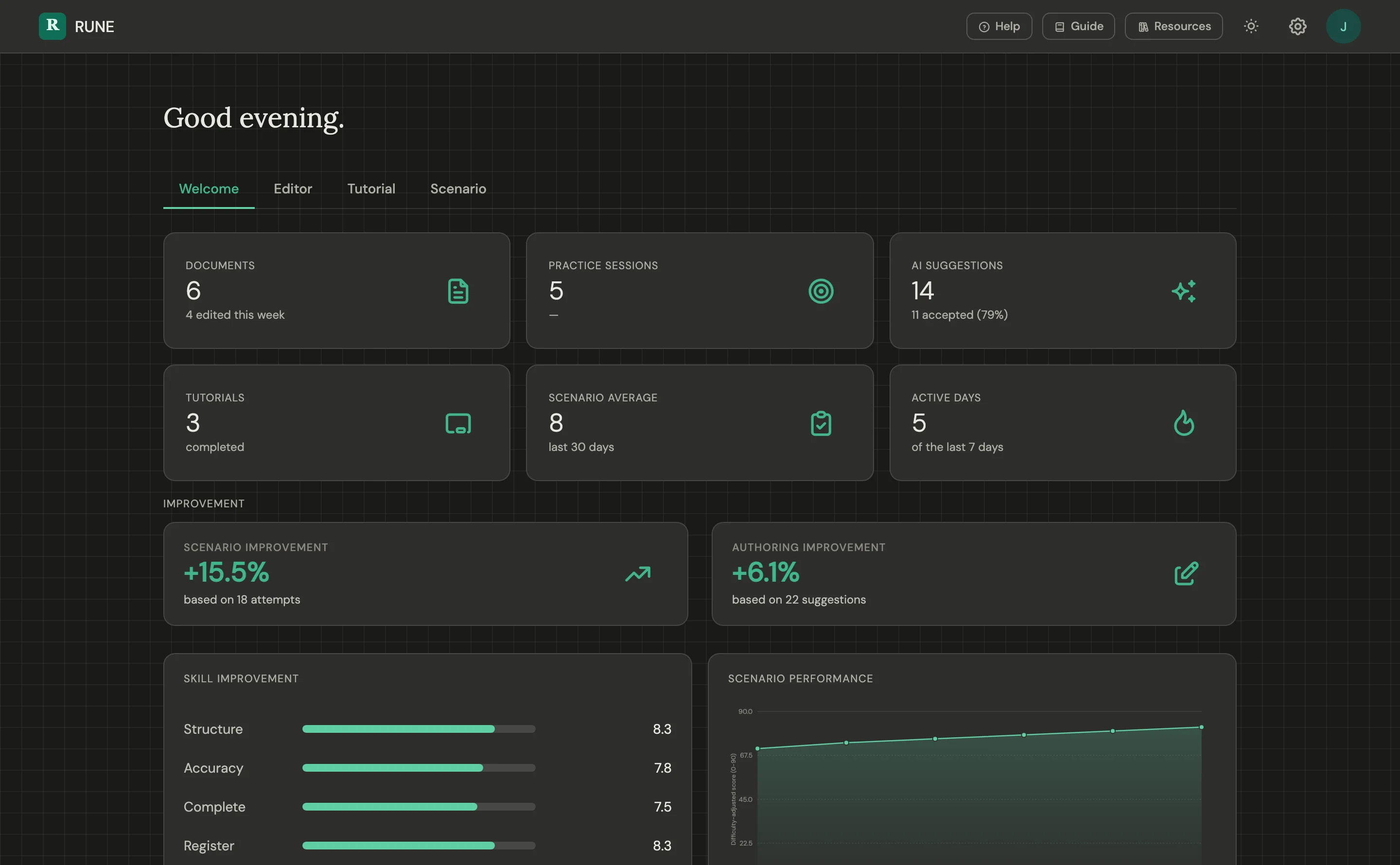 RUNE Welcome screen in dark theme: the same stat tiles, improvement figures, skill bars and scenario performance chart